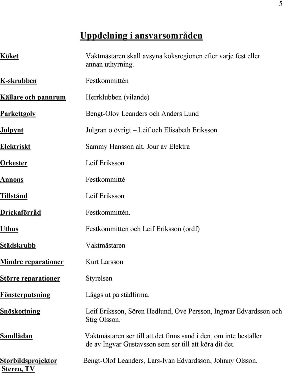 Festkommittén Herrklubben (vilande) Bengt-Olov Leanders och Anders Lund Julgran o övrigt Leif och Elisabeth Eriksson Sammy Hansson alt. Jour av Elektra Festkommitté Festkommittén.