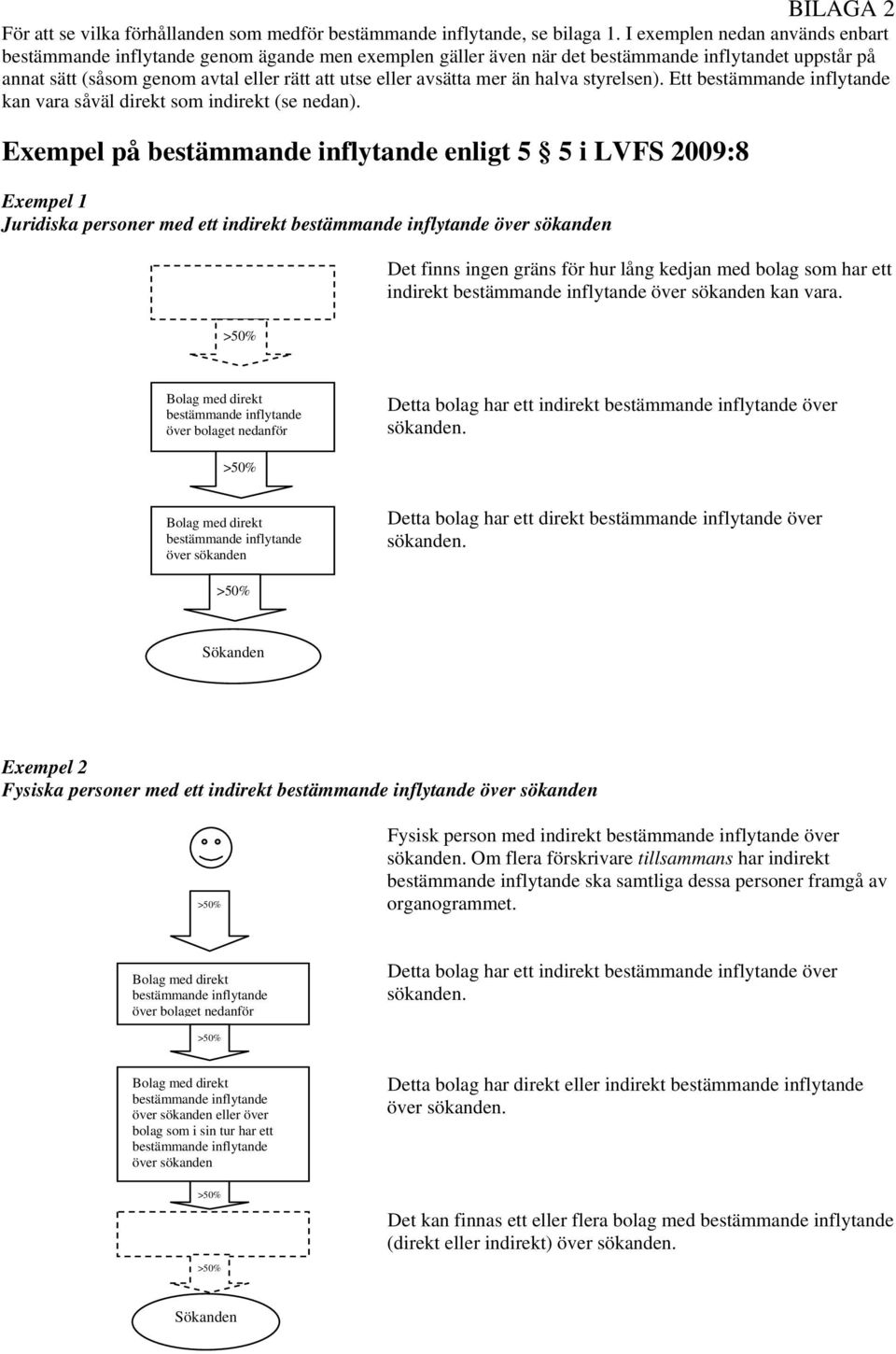 mer än halva styrelsen). Ett bestämmande inflytande kan vara såväl direkt som indirekt (se nedan).