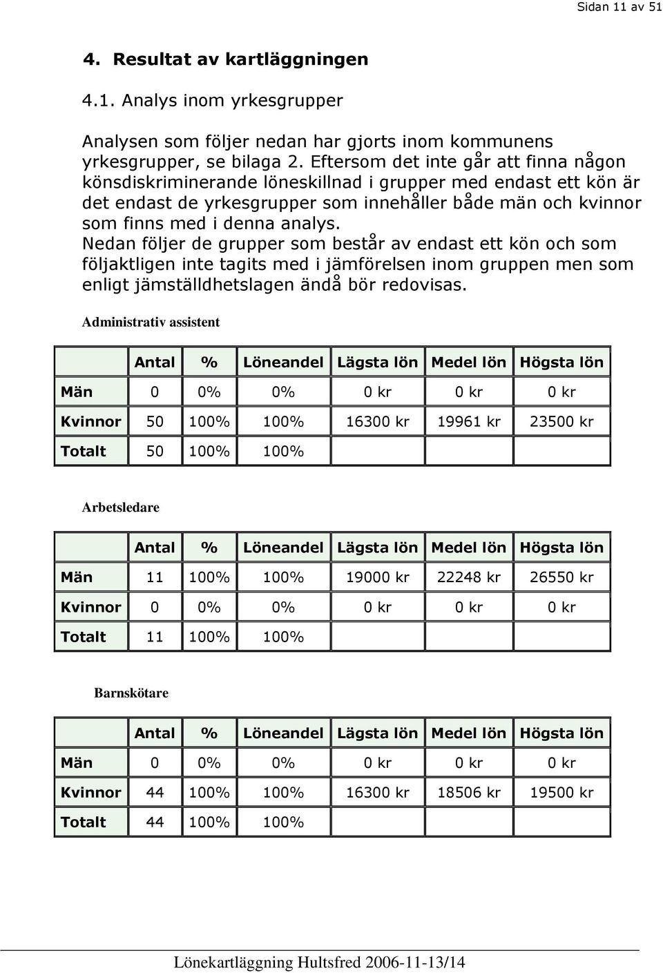 Nedan följer de grupper som består av endast ett kön och som följaktligen inte tagits med i jämförelsen inom gruppen men som enligt jämställdhetslagen ändå bör redovisas.