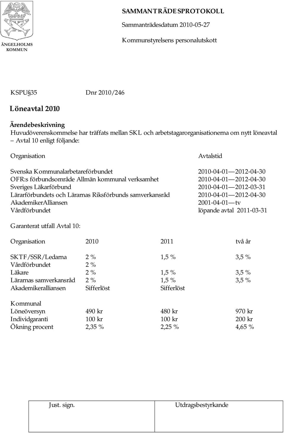 Riksförbunds samverkansråd 2010-04-01 2012-04-30 AkademikerAlliansen 2001-04-01 tv Vårdförbundet löpande avtal 2011-03-31 Garanterat utfall Avtal 10: Organisation 2010 2011 två år SKTF/SSR/Ledarna 2