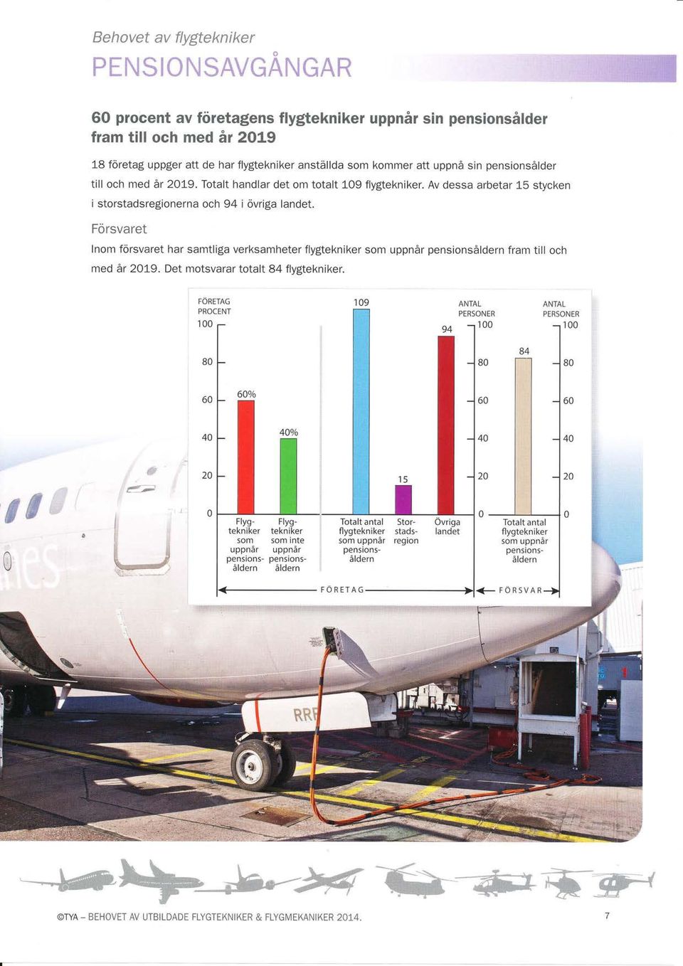 och med år 2019. Totalt handlar det om totalt 109 flygtekniker. Av dessa arbetar 15 stycken i storstadsregionerna och 94 i övriga landet.