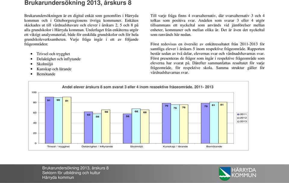 Underlaget från enkäterna utgör ett viktigt analysmaterial, både för enskilda grundskolor och för hela grundskoleverksamheten.