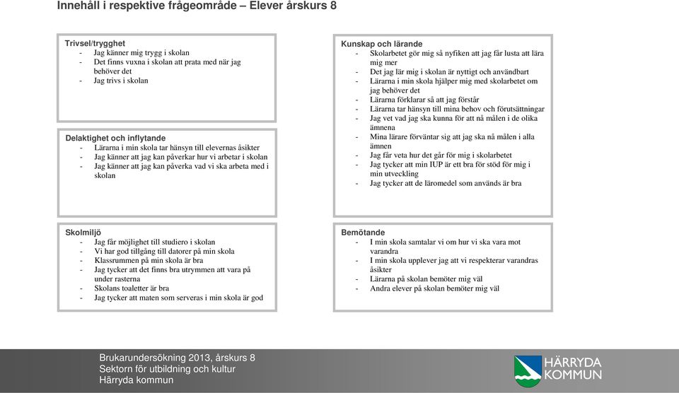 och lärande - Skolarbetet gör mig så nyfiken att jag får lusta att lära mig mer - Det jag lär mig i skolan är nyttigt och användbart - Lärarna i min skola hjälper mig med skolarbetet om jag behöver