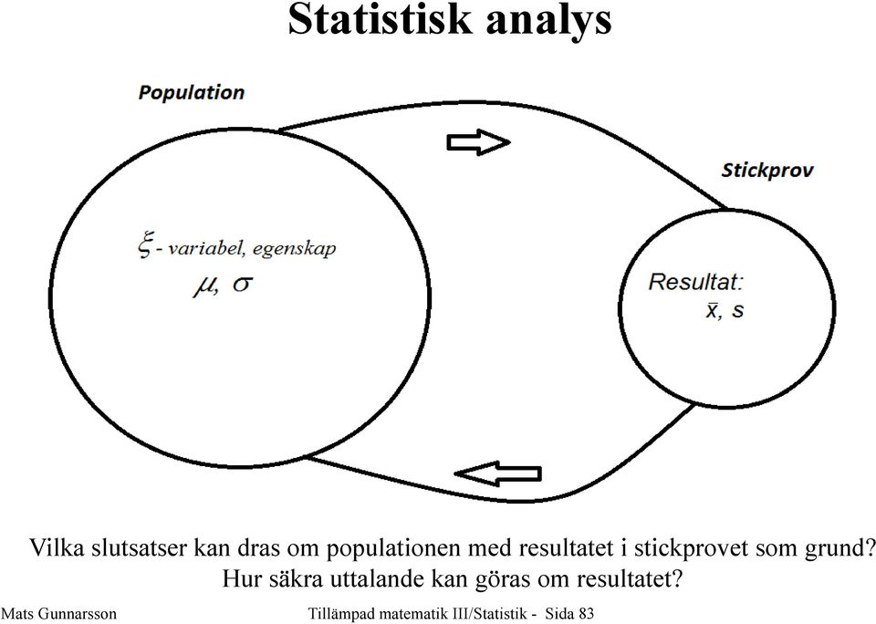 Hur säkra uttalade ka göras om resultatet?