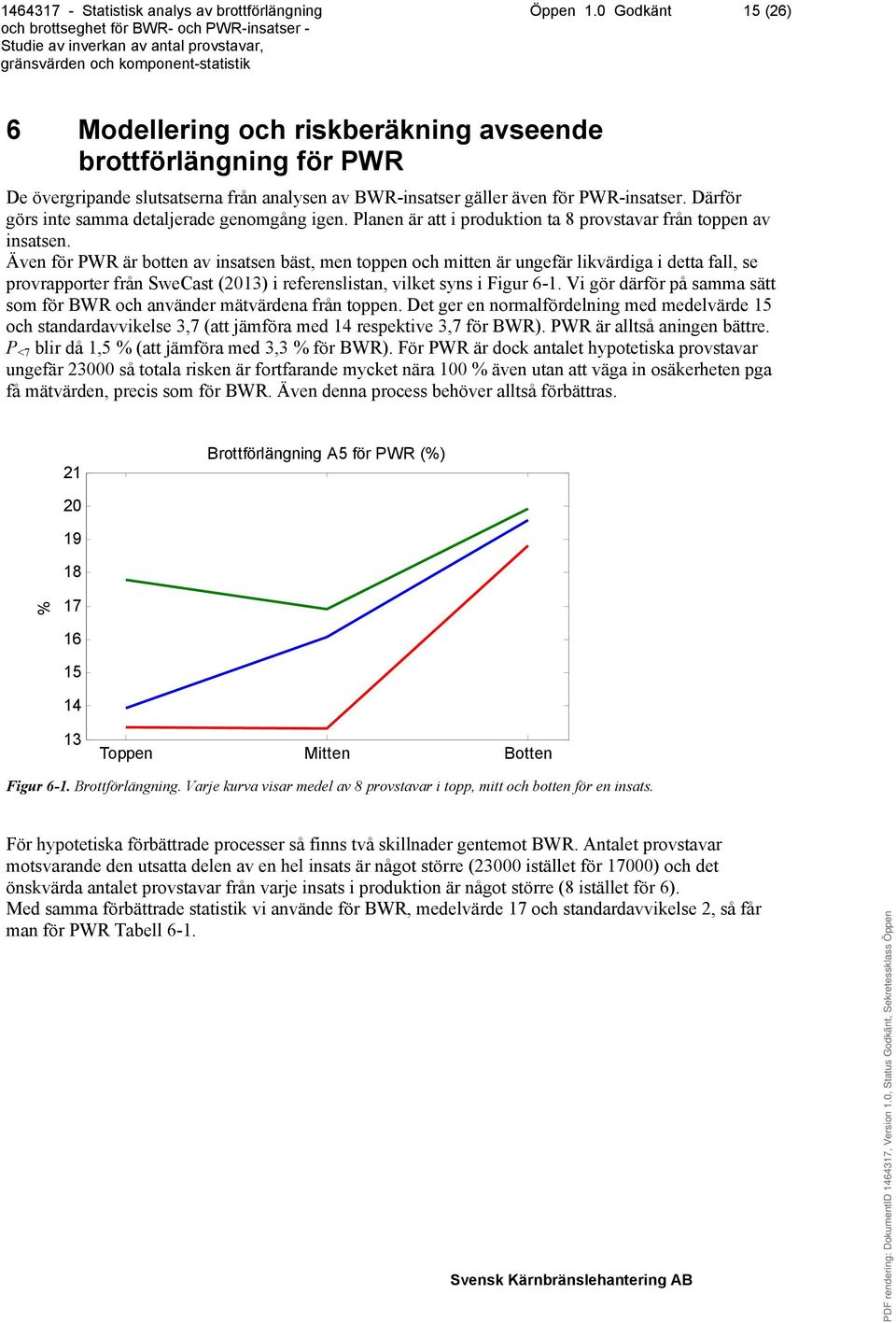 Även för PWR är botten av insatsen bäst, men toppen och mitten är ungefär likvärdiga i detta fall, se provrapporter från SweCast (2013) i referenslistan, vilket syns i Figur 6-1.