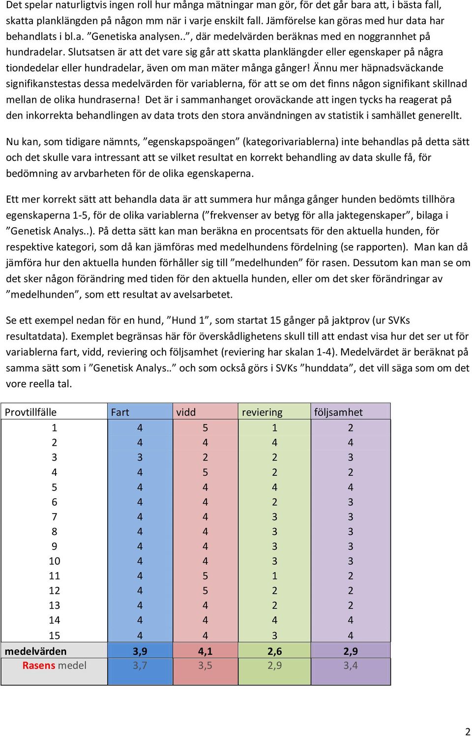 Slutsatsen är att det vare sig går att skatta planklängder eller egenskaper på några tiondedelar eller hundradelar, även om man mäter många gånger!