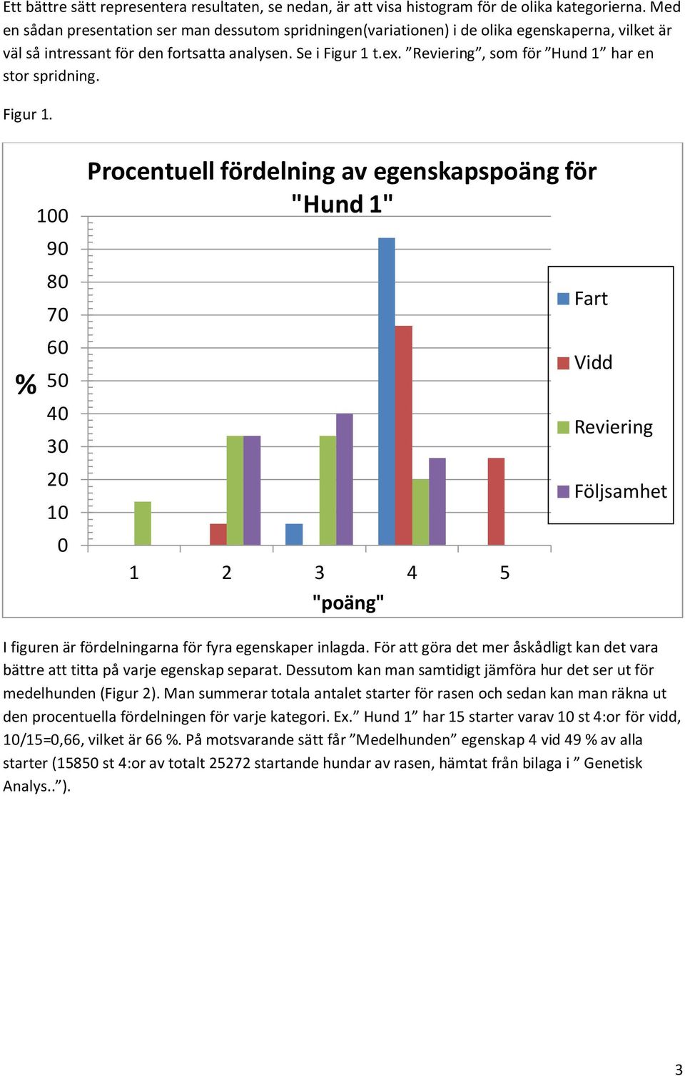 Reviering, som för Hund 1 har en stor spridning. Figur 1.