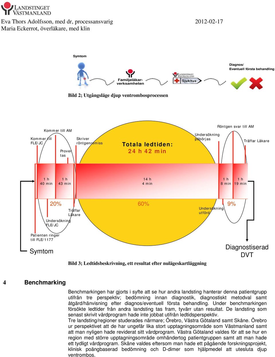 nulägeskartläggning Diagnostiserad DVT 4 Benchmarking Benchmarkingen har gjorts i syfte att se hur andra landsting hanterar denna patientgrupp utifrån tre perspektiv; bedömning innan diagnostik,