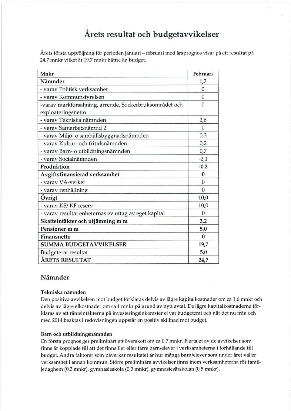 Samarbetsnämnd 2 o - varav Miljö- o samhällsbyggnadsnämnden 0,3 - varav Kultur- och fritidsnämnden 0,2 - varav Barn- o utbildningsnämnden 0,7 -varav Socialnämnden -2,1 Produktion -0,2