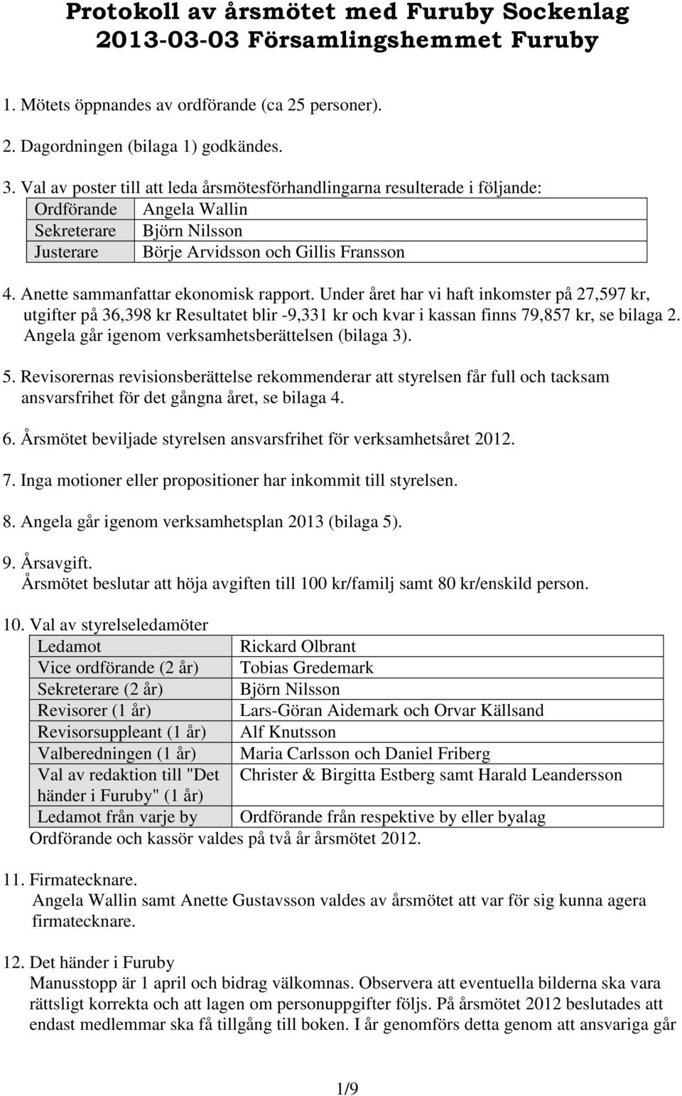 Anette sammanfattar ekonomisk rapport. Under året har vi haft inkomster på 27,597 kr, utgifter på 36,398 kr Resultatet blir -9,331 kr och kvar i kassan finns 79,857 kr, se bilaga 2.