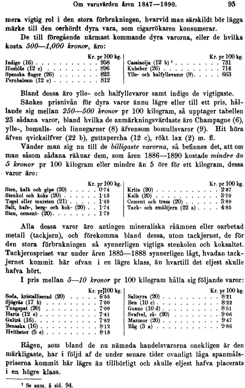 Sänkes prisnivån för dyra varor ännu lägre eller till ett pris, hållande sig mellan 250 500 kronor pr 100 kilogram, så upptager tabellen 23 sådana varor, bland hvilka de anmärkningsvärdaste äro