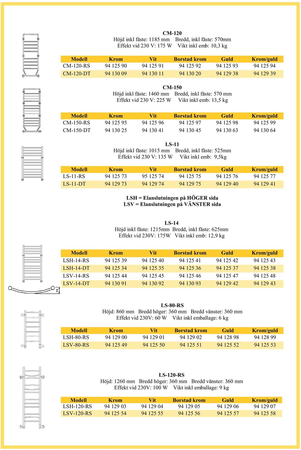 CM-150-DT 94 130 25 94 130 41 94 130 45 94 130 63 94 130 64 LS-11 Höjd inkl fäste: 1015 mm Bredd, inkl fäste: 525mm Effekt vid 230 V: 135 W Vikt inkl emb: 9,5kg LS-11-RS 94 125 73 95 125 74 94 125 75