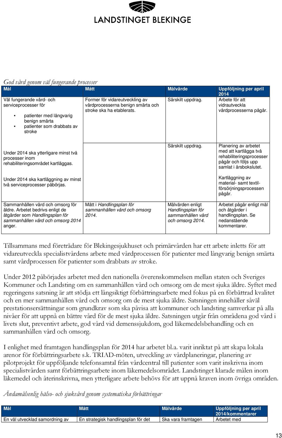Under 2014 ska ytterligare minst två processer inom rehabiliteringsområdet kartläggas. Under 2014 ska kartläggning av minst två serviceprocesser påbörjas. Sammanhållen vård och omsorg för äldre.