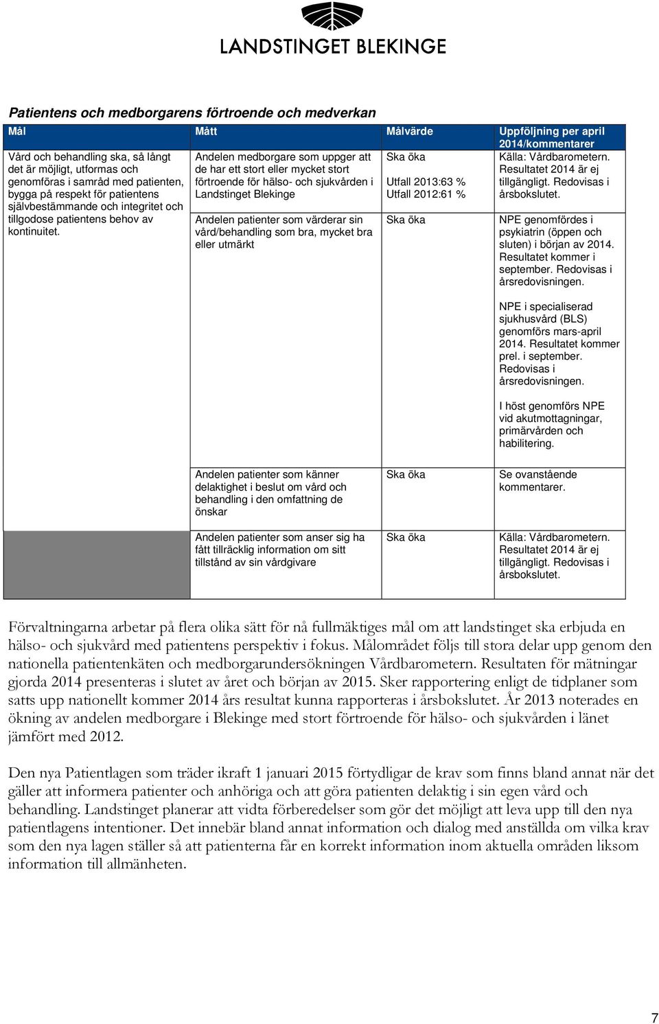 Vård och behandling ska, så långt det är möjligt, utformas och genomföras i samråd med patienten, bygga på respekt för patientens självbestämmande och integritet och tillgodose patientens behov av