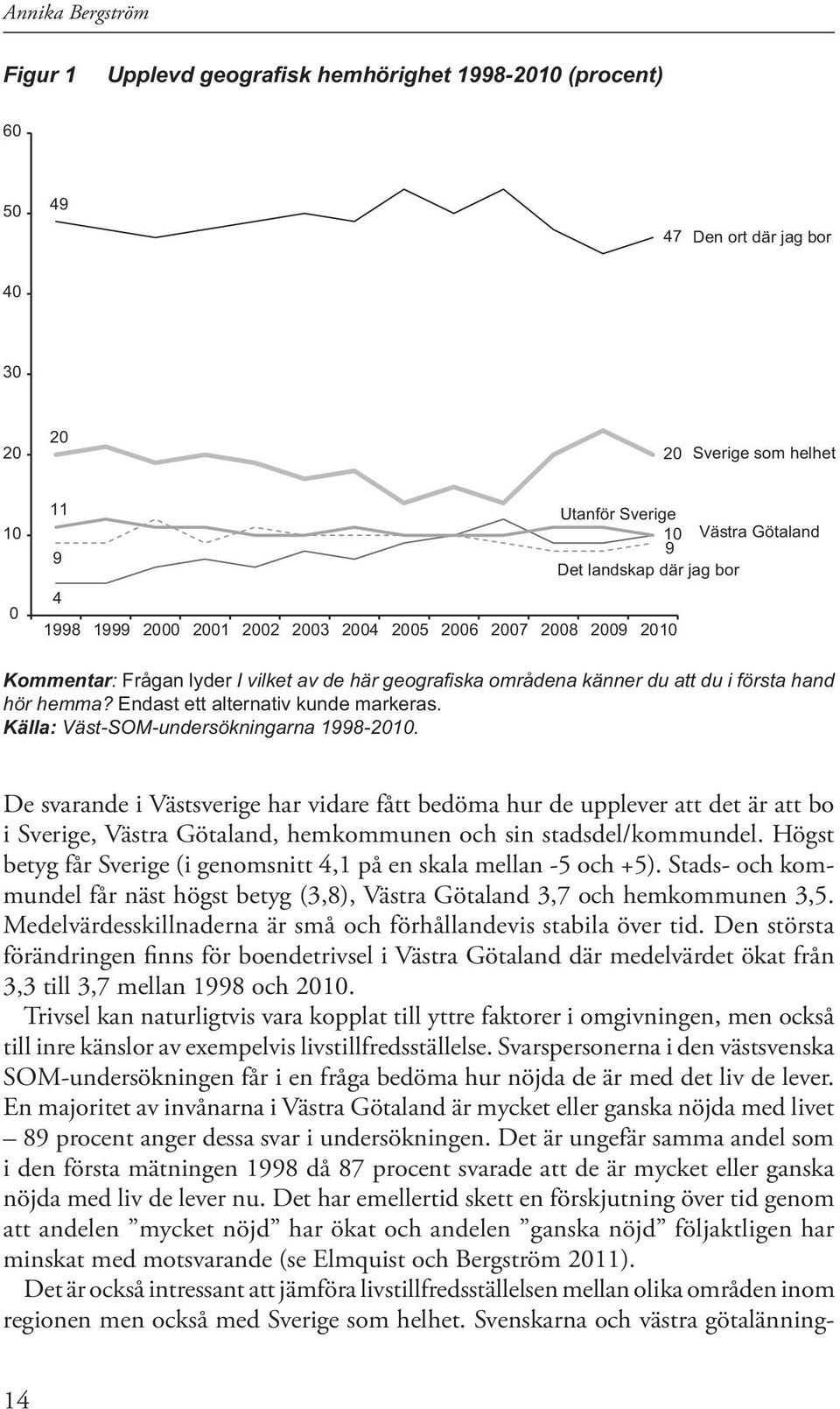 De svarande i Västsverige har vidare fått bedöma hur de upplever att det är att bo i Sverige, Västra Götaland, hemkommunen och sin stadsdel/kommundel.
