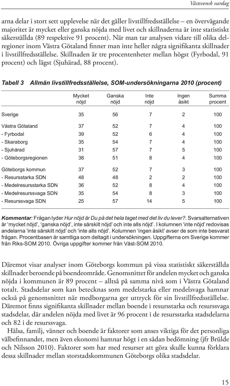 Skillnaden är tre procentenheter mellan högst (Fyrbodal, 91 procent) och lägst (Sjuhärad, 88 procent).