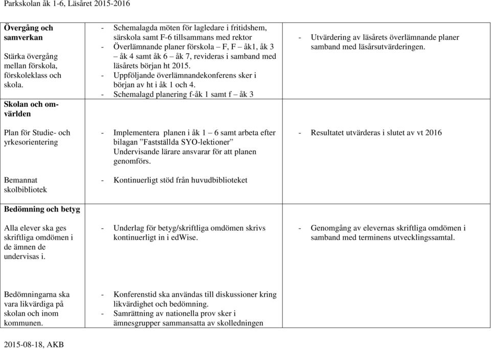 - Schemalagda möten för lagledare i fritidshem, särskola samt F-6 tillsammans med rektor - Överlämnande planer förskola F, F åk1, åk 3 åk 4 samt åk 6 åk 7, revideras i samband med läsårets början ht