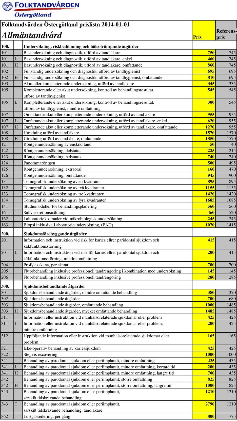 diagnostik, utförd av tandhygienist, omfattande 810 695 103 Akut eller kompletterande undersökning, utförd av tandläkare 345 335 105 Kompletterande eller akut undersökning, kontroll av