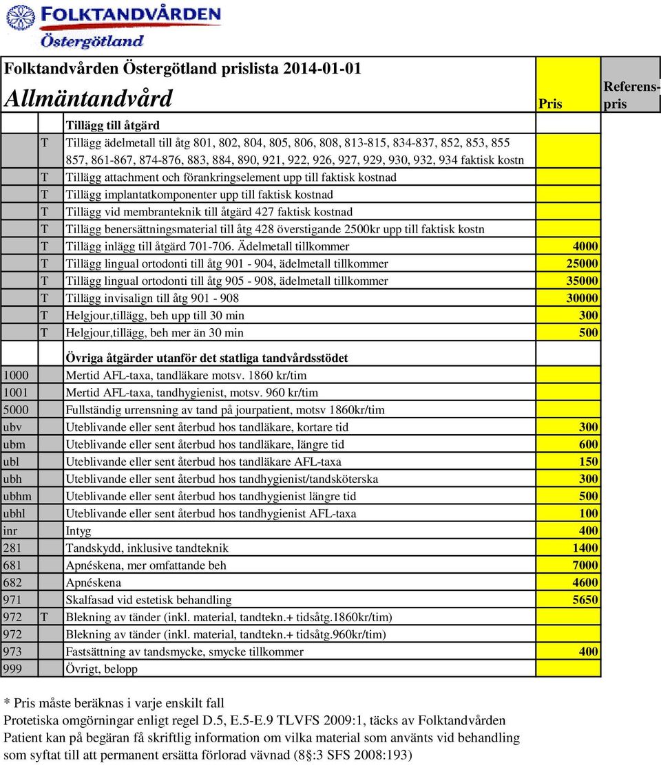 Tillägg benersättningsmaterial till åtg 428 överstigande 2500kr upp till faktisk kostn T Tillägg inlägg till åtgärd 701-706.