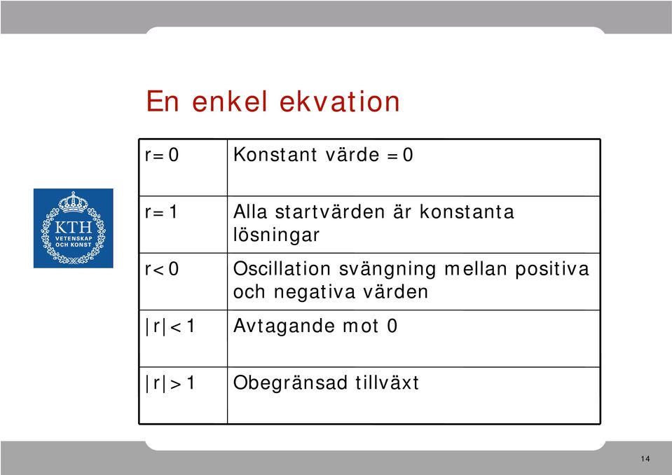 Oscilltion svängning melln positiv och