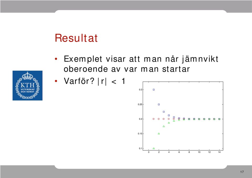 stt Vfö? < 1 0.3 0.25 0.2 0.