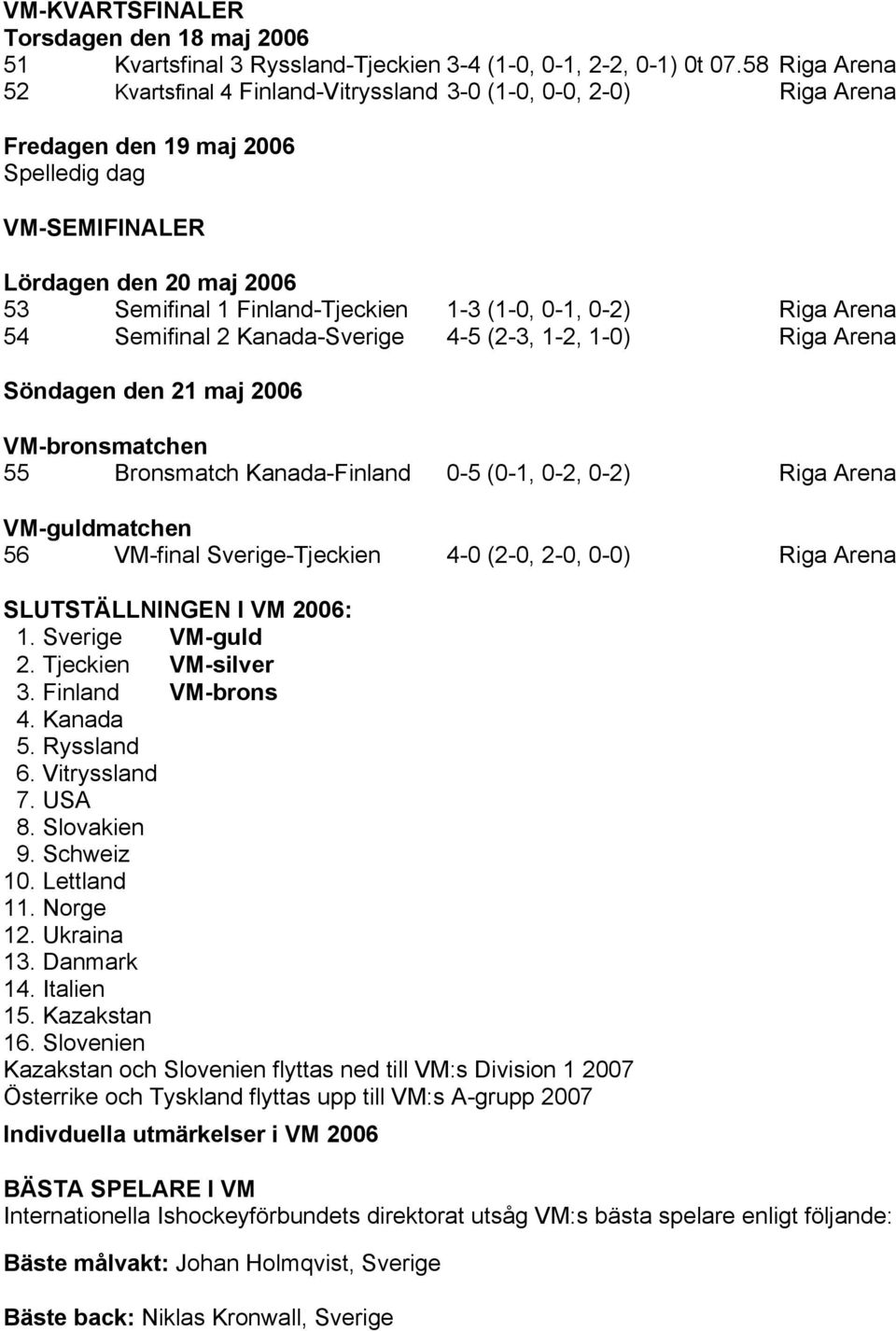 (1-0, 0-1, 0-2) Riga Arena 54 Semifinal 2 Kanada-Sverige 4-5 (2-3, 1-2, 1-0) Riga Arena Söndagen den 21 maj 2006 VM-bronsmatchen 55 Bronsmatch Kanada-Finland 0-5 (0-1, 0-2, 0-2) Riga Arena