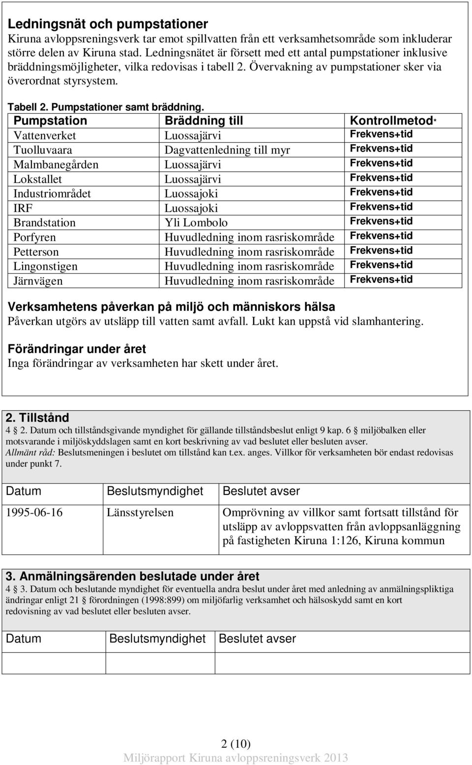 Pumpstationer samt bräddning.