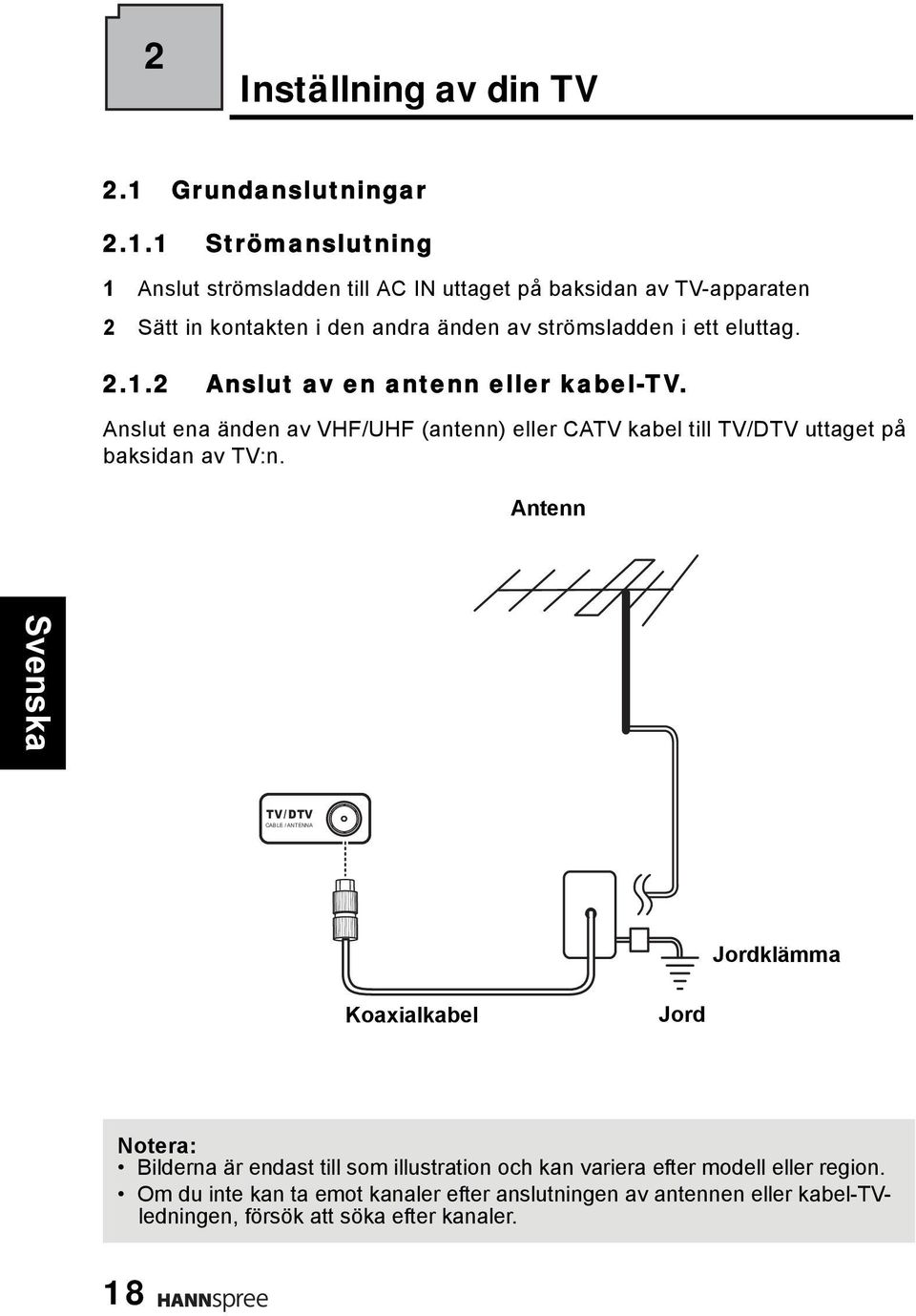 1 Strömanslutning 1 Anslut strömsladden till AC IN uttaget på baksidan av TV-apparaten 2 Sätt in kontakten i den andra änden av strömsladden i ett