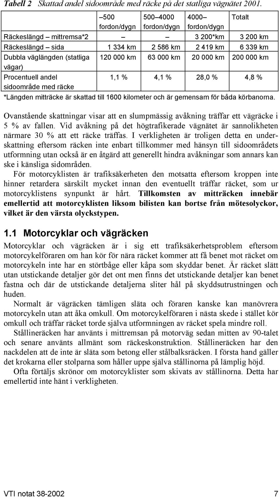 000 km 20 000 km 200 000 km vägar) Procentuell andel 1,1 % 4,1 % 28,0 % 4,8 % sidoområde med räcke *Längden mitträcke är skattad till 1600 kilometer och är gemensam för båda körbanorna.