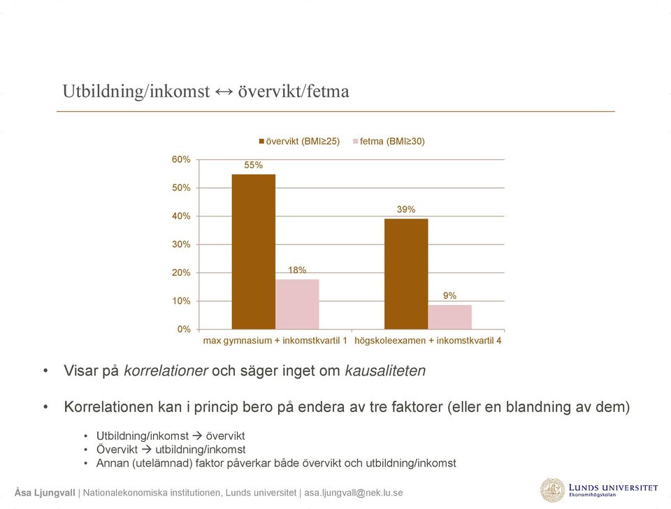 kausaliteten Korrelationen kan i princip bero på endera av tre faktorer (eller en blandning av dem)