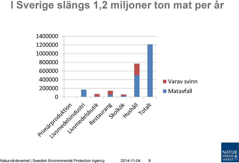 Naturvårdsverket Swedish