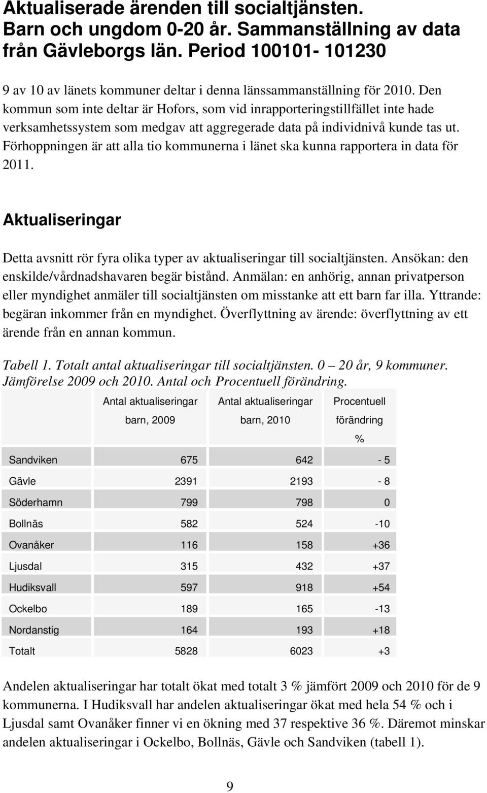 Den kommun som inte deltar är Hofors, som vid inrapporteringstillfället inte hade verksamhetssystem som medgav att aggregerade data på individnivå kunde tas ut.