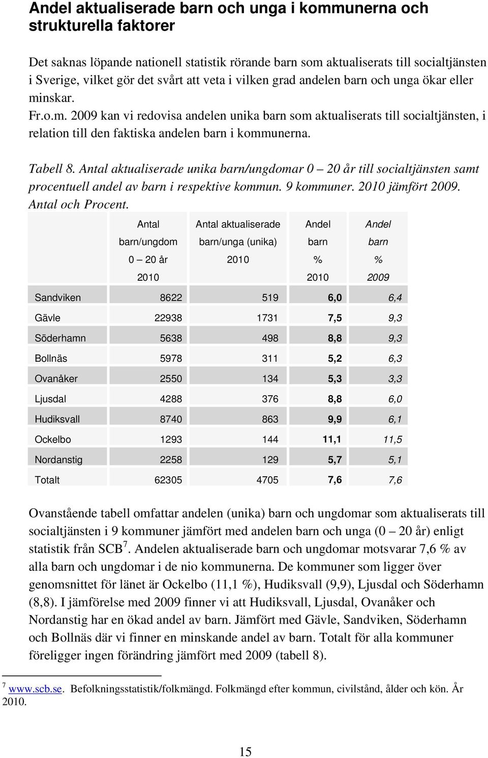 Tabell 8. Antal aktualiserade unika barn/ungdomar 0 20 år till socialtjänsten samt procentuell andel av barn i respektive kommun. 9 kommuner. 2010 jämfört 2009. Antal och Procent.