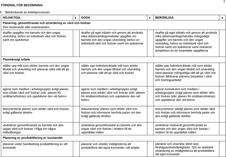 utveckling, behov av individuell vård och fostran samt om sjukdomar skaffar på eget initiativ och genom att använda olika datainsamlingsmetoder uppgifter om barnets och den ungas utveckling, behov av