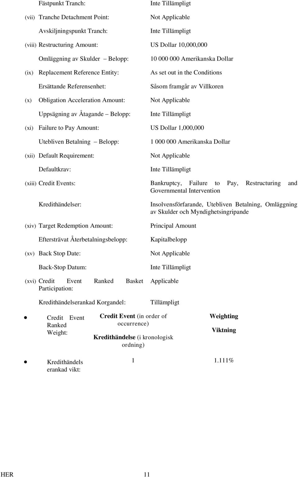 Belopp: (xi) Failure to Pay Amount: US Dollar 1,000,000 Utebliven Betalning Belopp: (xii) Default Requirement: Defaultkrav: 1 000 000 Amerikanska Dollar Not Applicable (xiii) Credit Events: