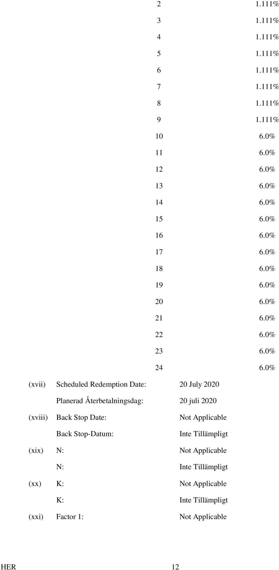 0% (xvii) Scheduled Redemption : 20 July 2020 Planerad Återbetalningsdag: 20 juli 2020 (xviii) Back