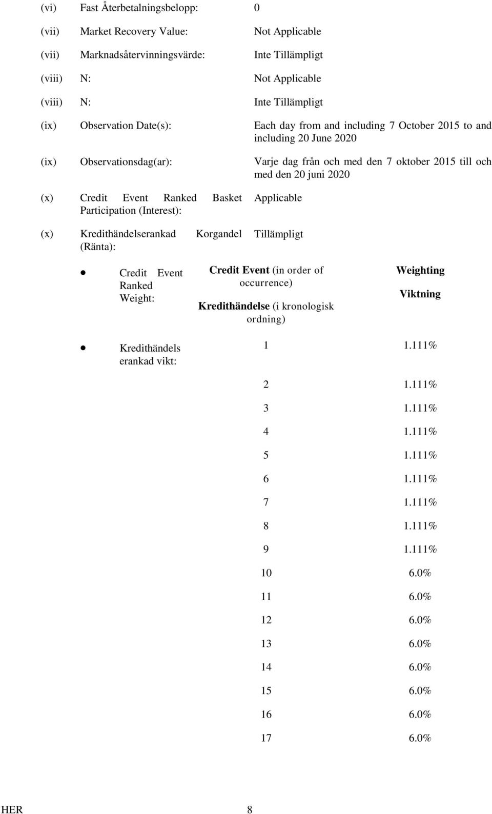 Participation (Interest): (x) Kredithändelserankad Korgandel (Ränta): Applicable Tillämpligt Credit Event Ranked Weight: Credit Event (in order of occurrence) Kredithändelse (i kronologisk