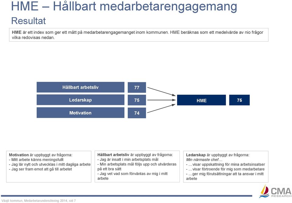 gå till arbetet Hållbart arbetsliv är uppbyggt av frågorna: - Jag är insatt i min arbetsplats mål - Min arbetsplats mål följs upp och utvärderas på ett bra sätt - Jag vet vad som förväntas av mig i