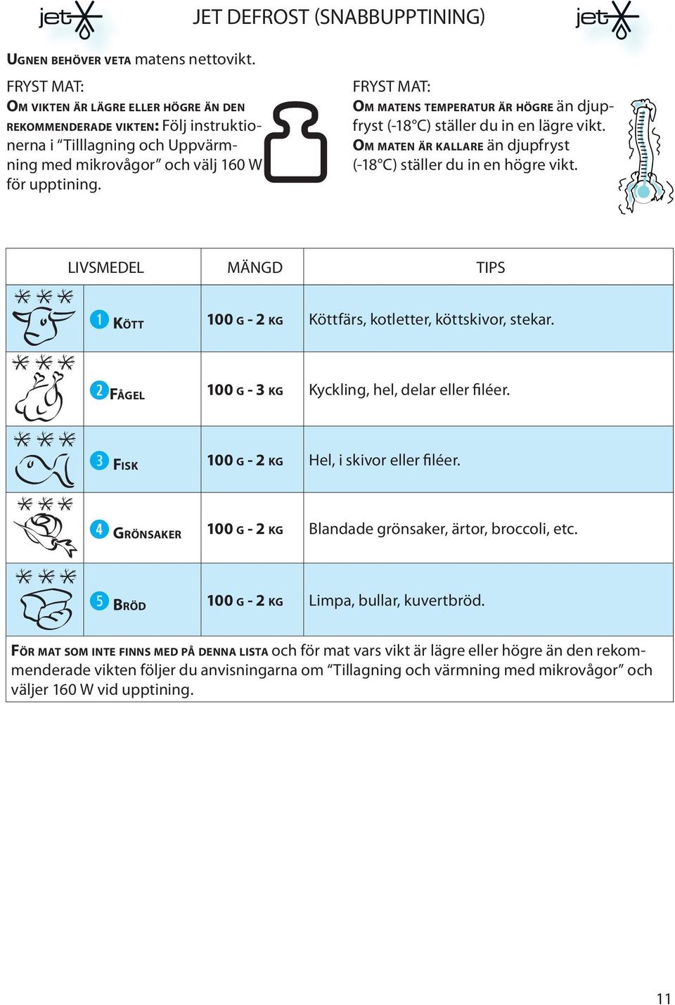 FRYST MAT: OM MATENS TEMPERATUR ÄR HÖGRE än djupfryst (-18 C) ställr du in n lägr vikt. OM MATEN ÄR KALLARE än djupfryst (-18 C) ställr du in n högr vikt.