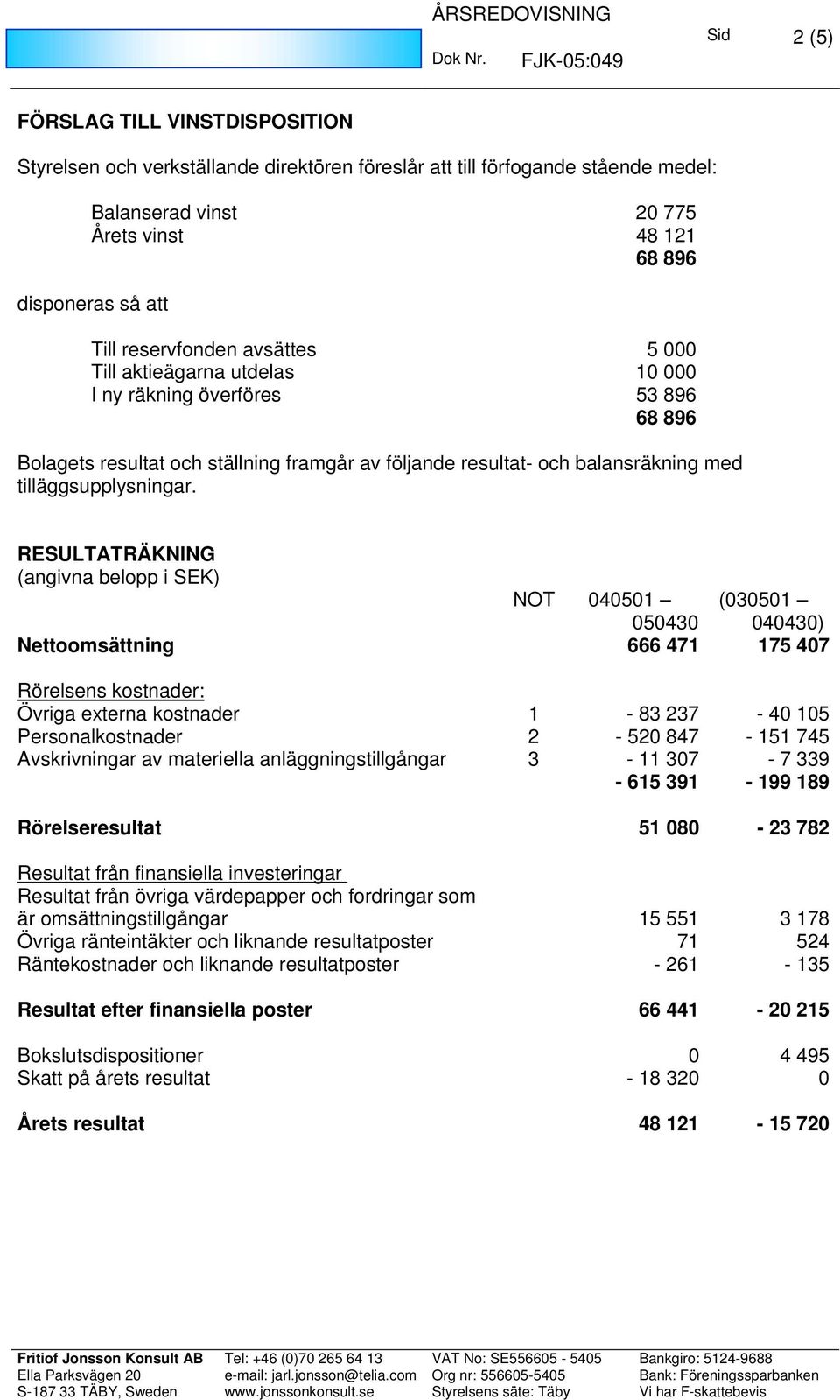 RESULTATRÄKNING (angivna belopp i SEK) NOT 451 (351 443) Nettoomsättning 666 471 175 47 Rörelsens kostnader: Övriga externa kostnader 1-83 237-4 15 Personalkostnader 2-52 847-151 745 Avskrivningar av