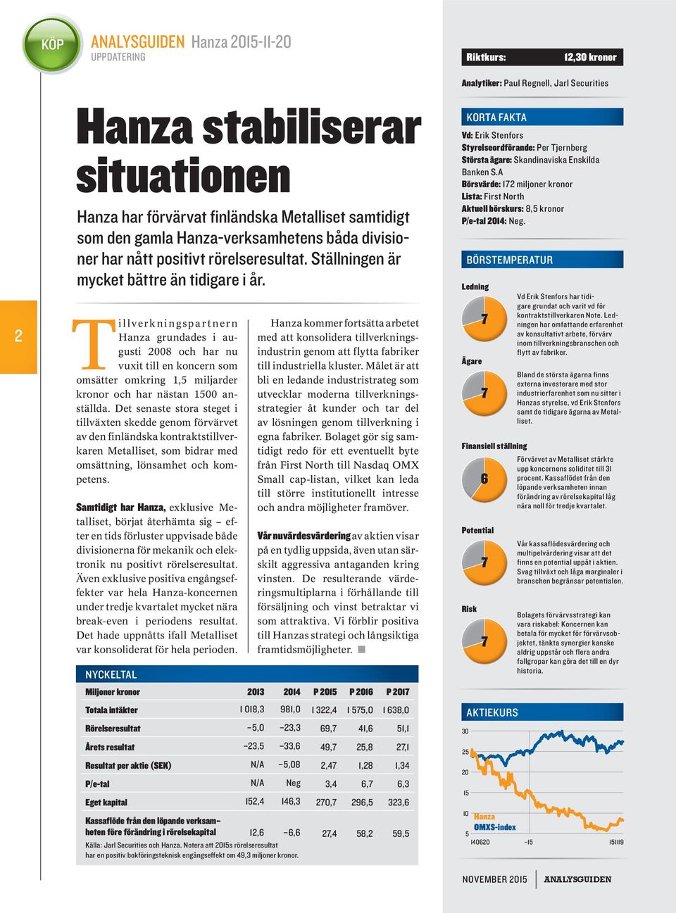 Tillverkningspartnern Hanza grundades i augusti 2008 och har nu vuxit till en koncern som omsätter omkring 1,5 miljarder kronor och har nästan 1500 anställda.