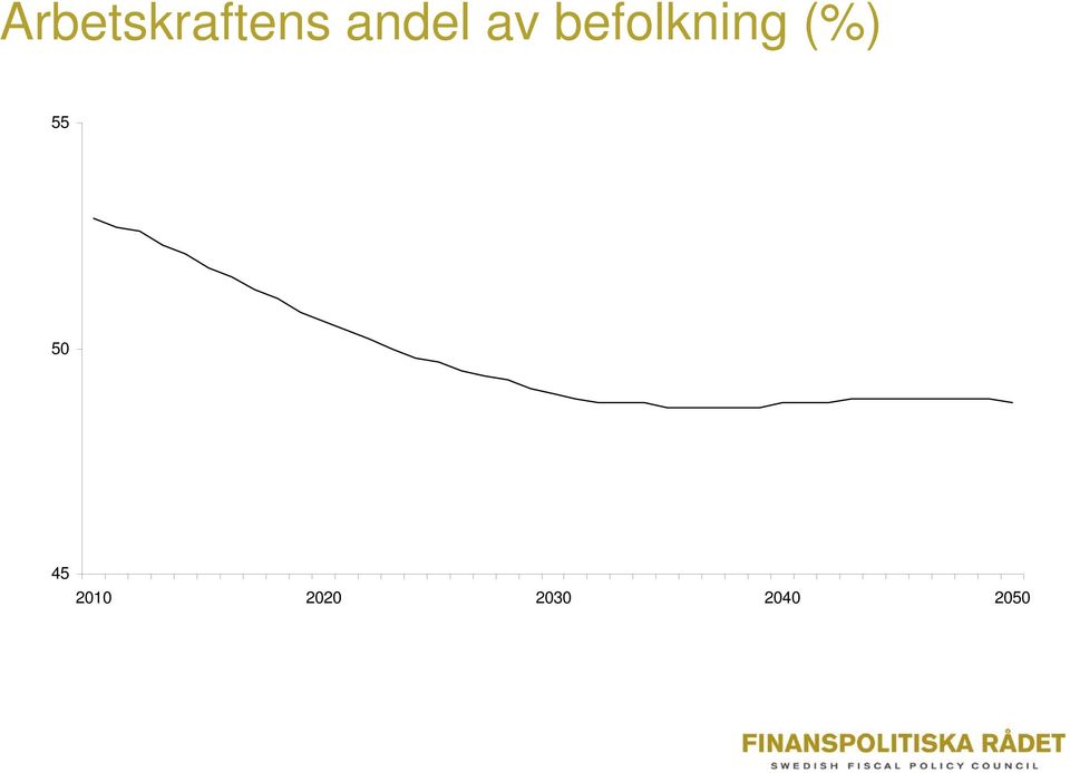 befolkning (%) 55