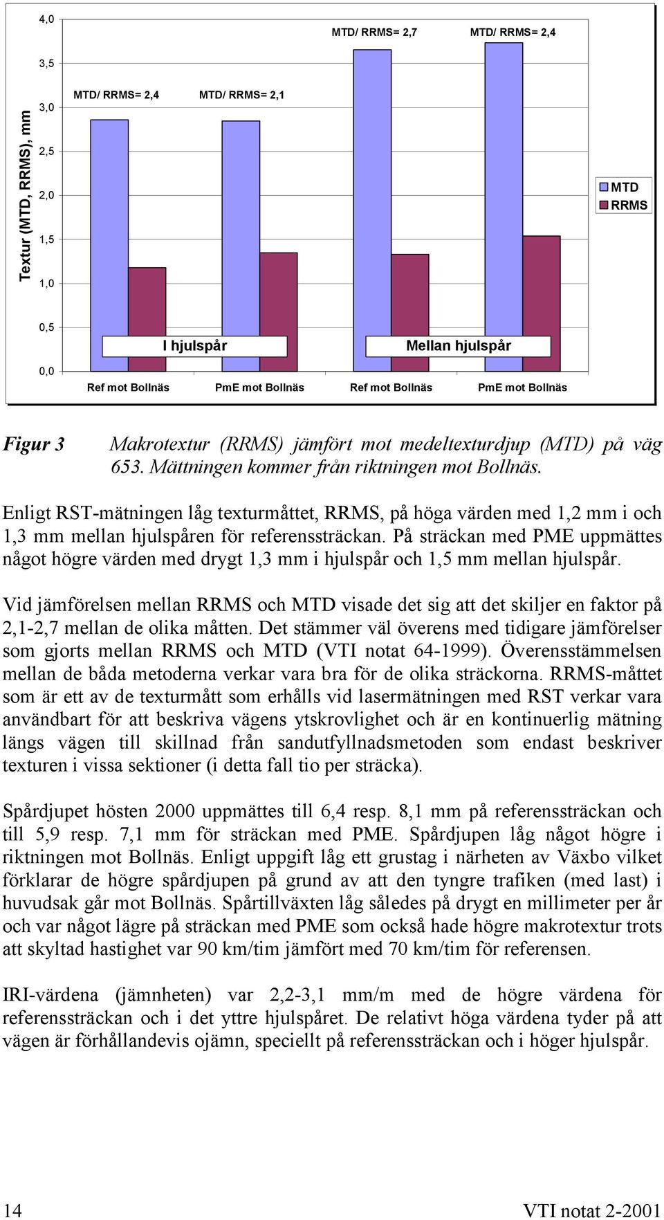Enligt RST-mätningen låg texturmåttet, RRMS, på höga värden med 1,2 mm i och 1,3 mm mellan hjulspåren för referenssträckan.