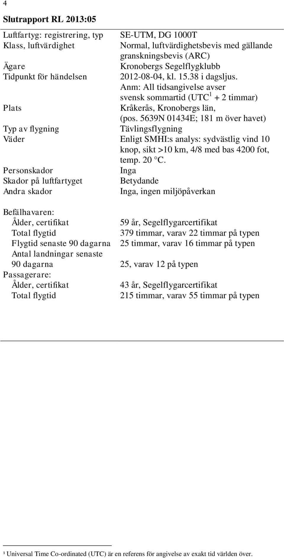 5639N 01434E; 181 m över havet) Typ av flygning Tävlingsflygning Väder Enligt SMHI:s analys: sydvästlig vind 10 knop, sikt >10 km, 4/8 med bas 4200 fot, temp. 20 C.