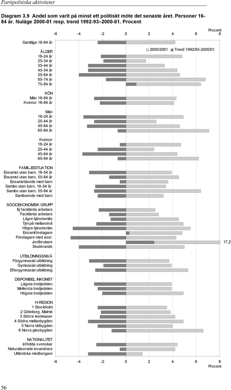 Ensamst utan barn, 55-84 år Ensamstående med barn Sambo utan barn, 16-54 år Sambo utan barn, 55-84 år Samboende med barn SOCIOEKONOMISK GRUPP Ej facklärda arbetare Facklärda arbetare Lägre tjänstemän