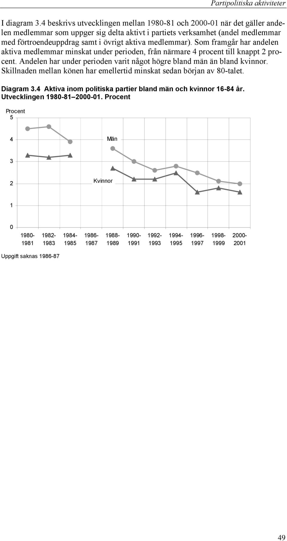 övrigt aktiva medlemmar). Som framgår har andelen aktiva medlemmar minskat under perioden, från närmare 4 procent till knappt 2 procent.