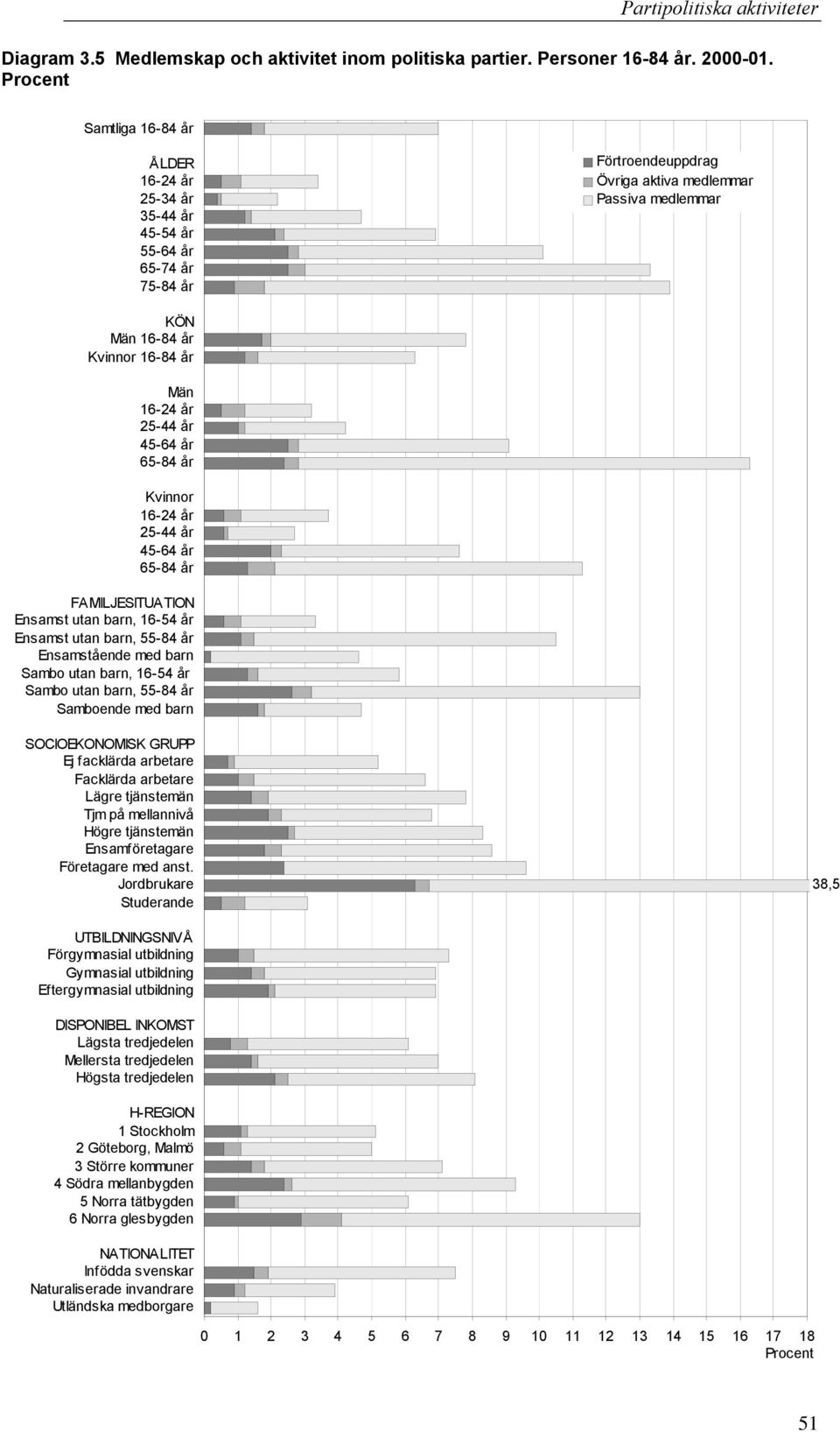 16-54 år Ensamst utan barn, 55-84 år Ensamstående med barn Sambo utan barn, 16-54 år Sambo utan barn, 55-84 år Samboende med barn SOCIOEKONOMISK GRUPP Ej facklärda arbetare Facklärda arbetare Lägre