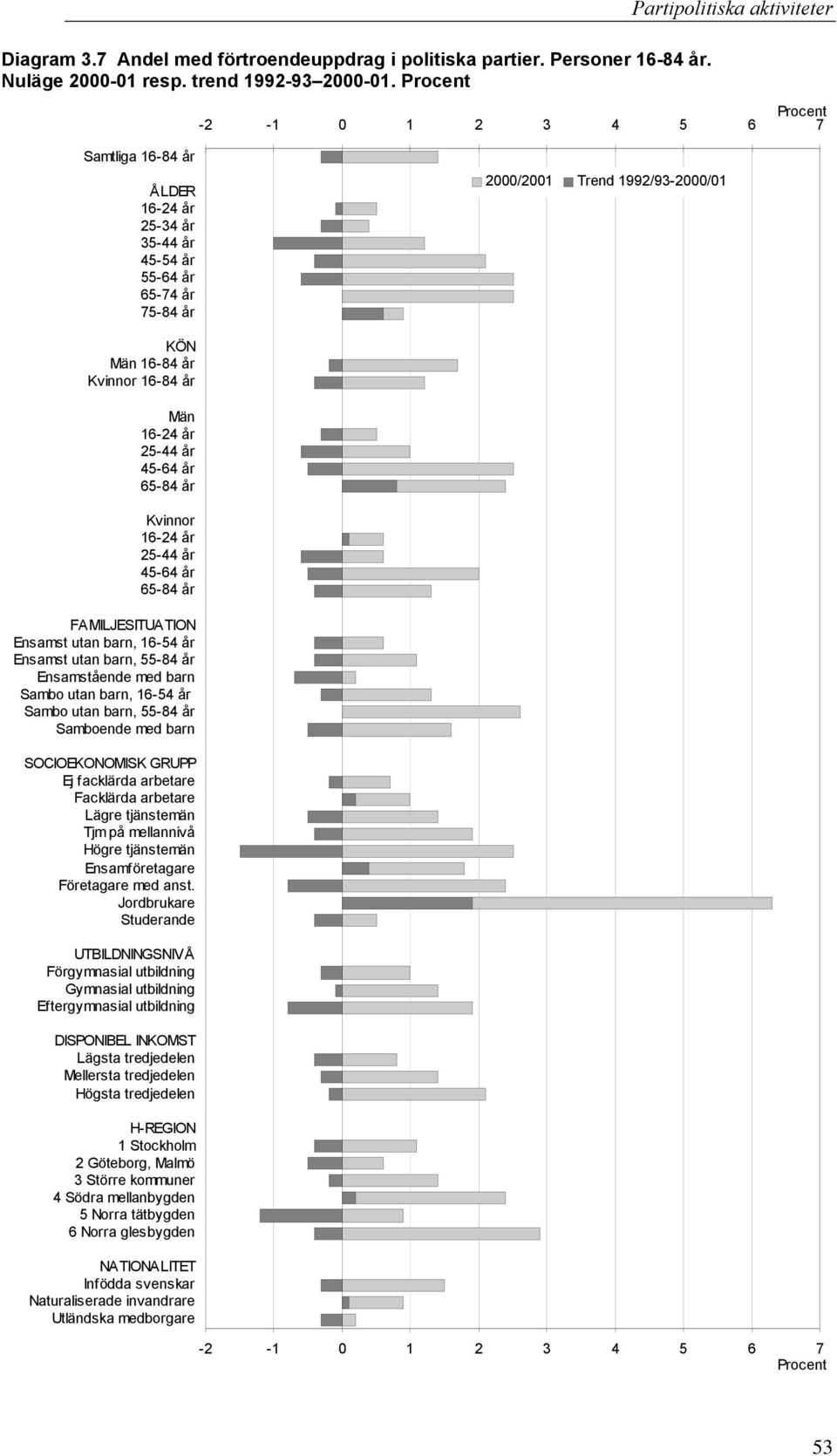 Ensamst utan barn, 16-54 år Ensamst utan barn, 55-84 år Ensamstående med barn Sambo utan barn, 16-54 år Sambo utan barn, 55-84 år Samboende med barn SOCIOEKONOMISK GRUPP Ej facklärda arbetare