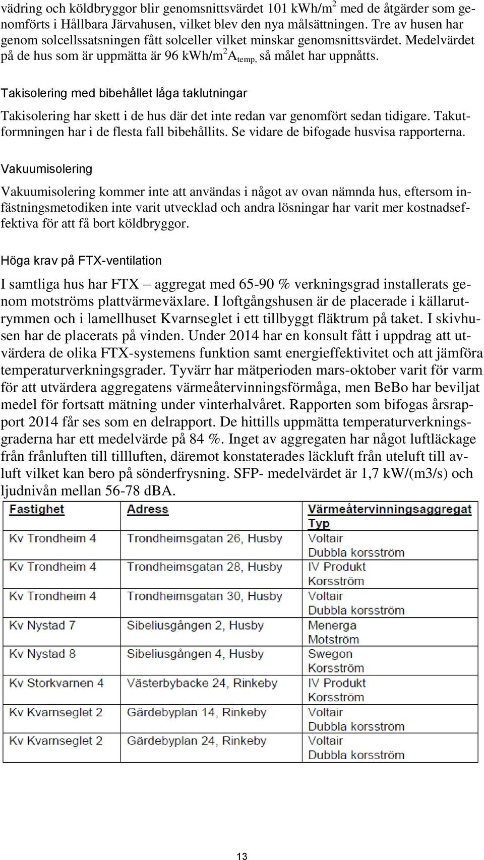 Takisolering med bibehållet låga taklutningar Takisolering har skett i de hus där det inte redan var genomfört sedan tidigare. Takutformningen har i de flesta fall bibehållits.