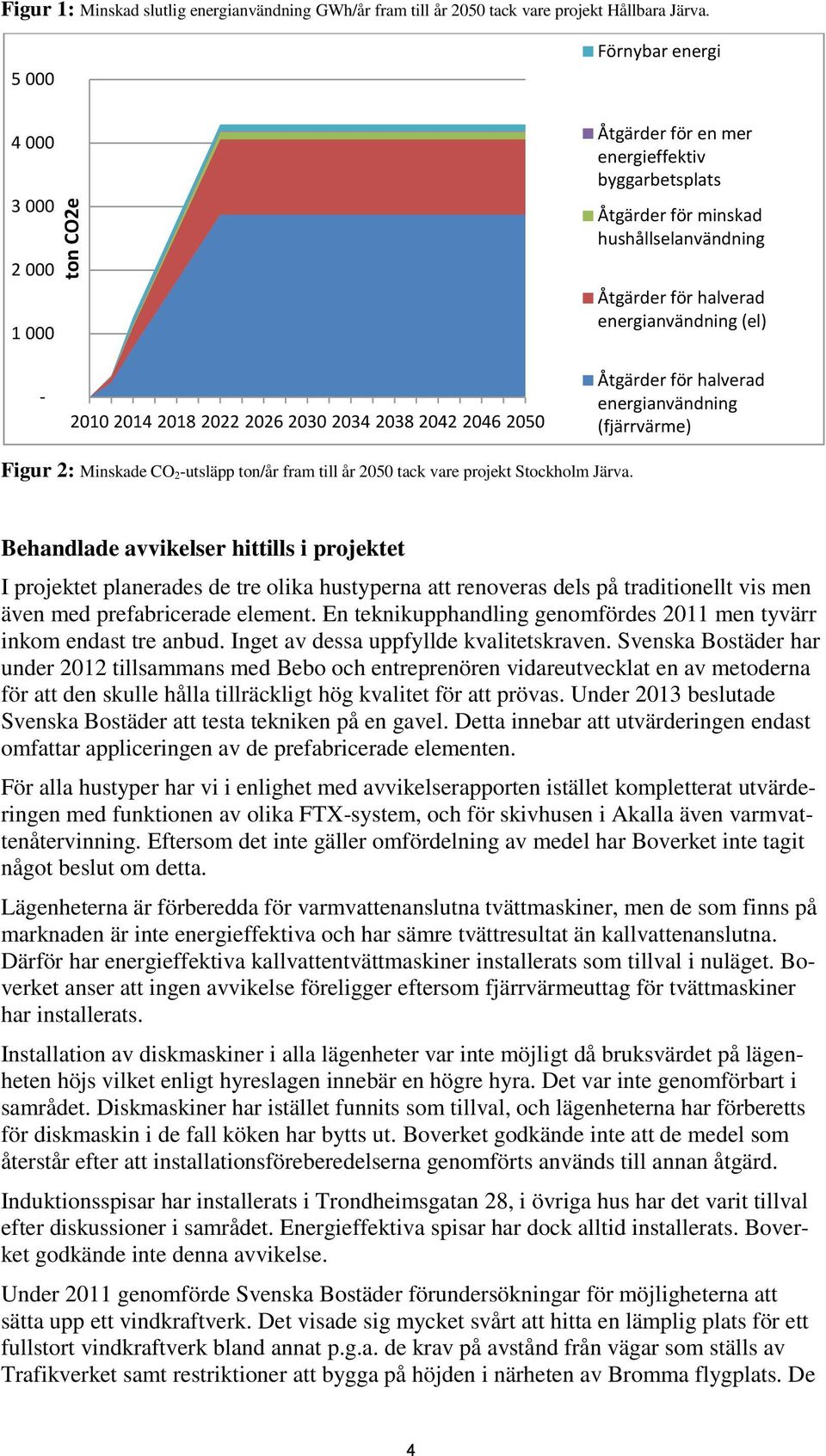 2022 2026 2030 2034 2038 2042 2046 2050 Åtgärder för halverad energianvändning (fjärrvärme) Figur 2: Minskade CO 2-utsläpp ton/år fram till år 2050 tack vare projekt Stockholm Järva.